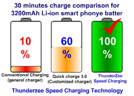 Speed Charging